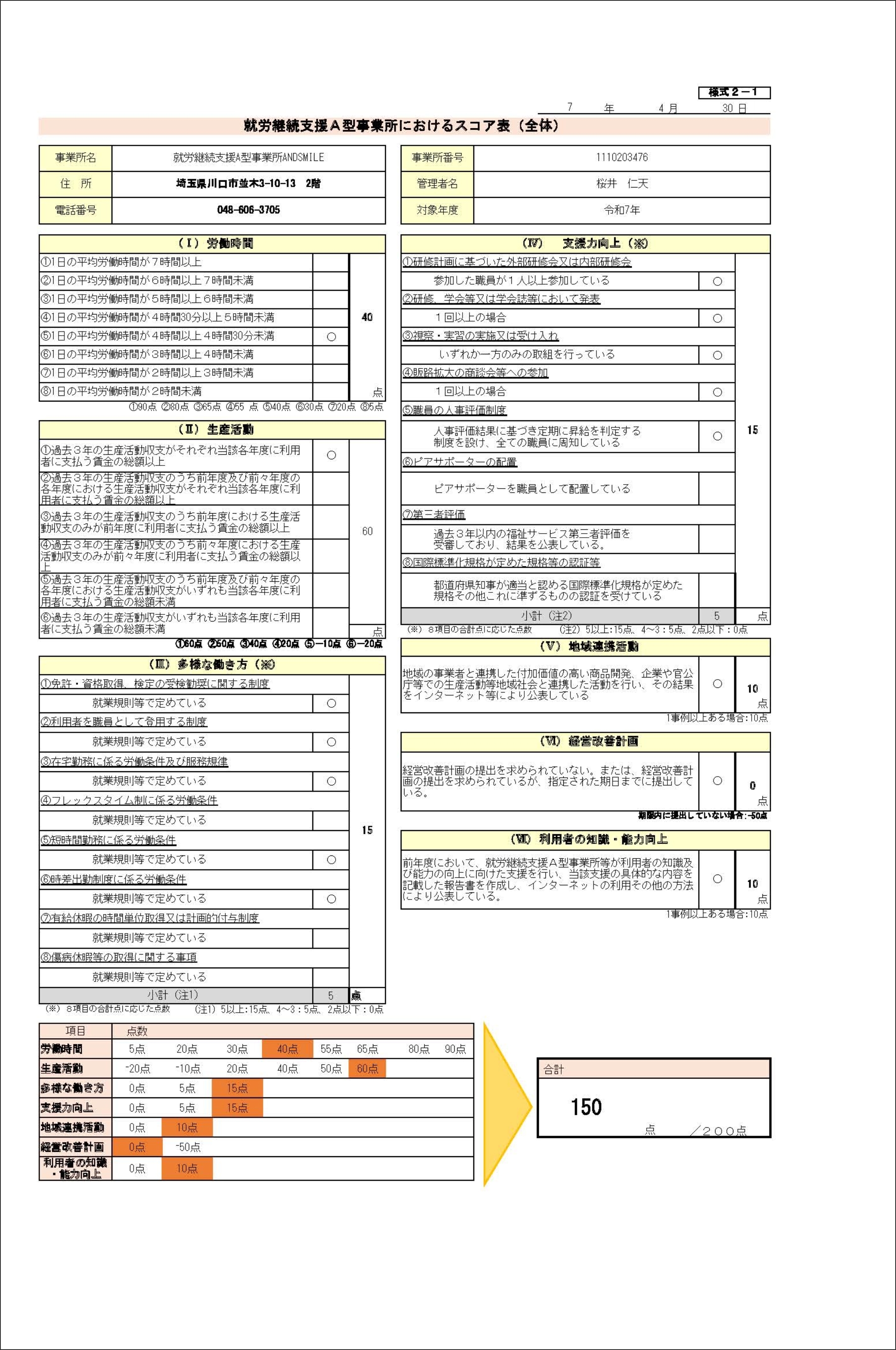 スコア表全体の画像
